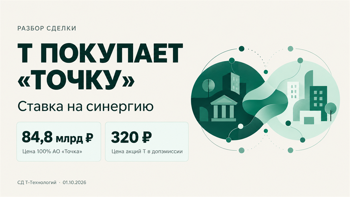 Т покупает Точку: 84,8 млрд рублей за весь бизнес, 320 рублей за акцию в допэмиссии. Ставка на синергию.